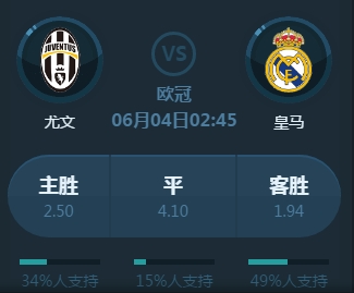 响以及未来
